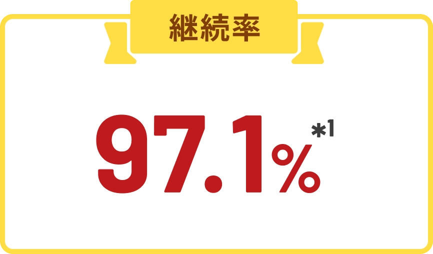 継続率
