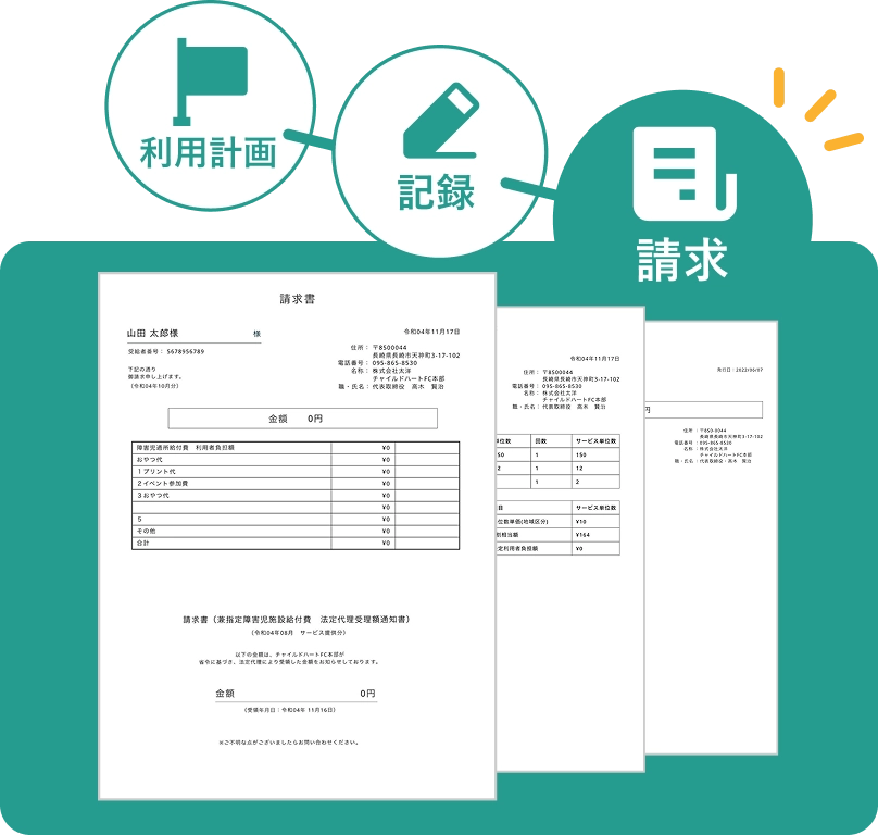 利用計画・記録・請求の流れと請求書のイメージ